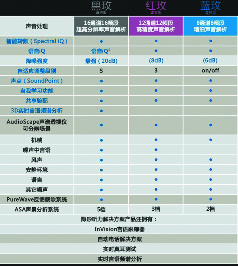 美国斯达克助听器 玫隐形式 soundlens