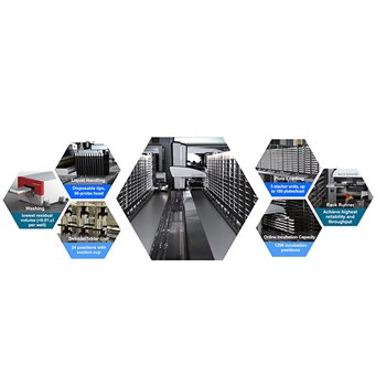 澳斯邦Asubio 全自动酶免生产系统