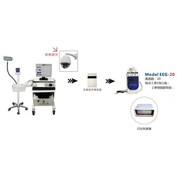 上海诺诚 视频脑电图仪Nation8128系列
