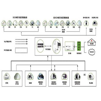 普爱医学影像处理系统PACS